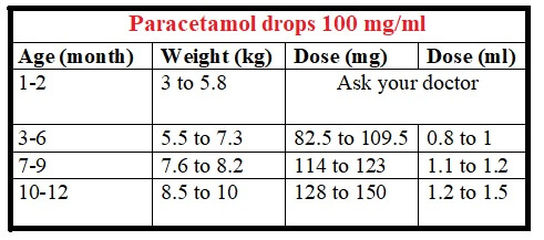 paracetamol syrup for kids